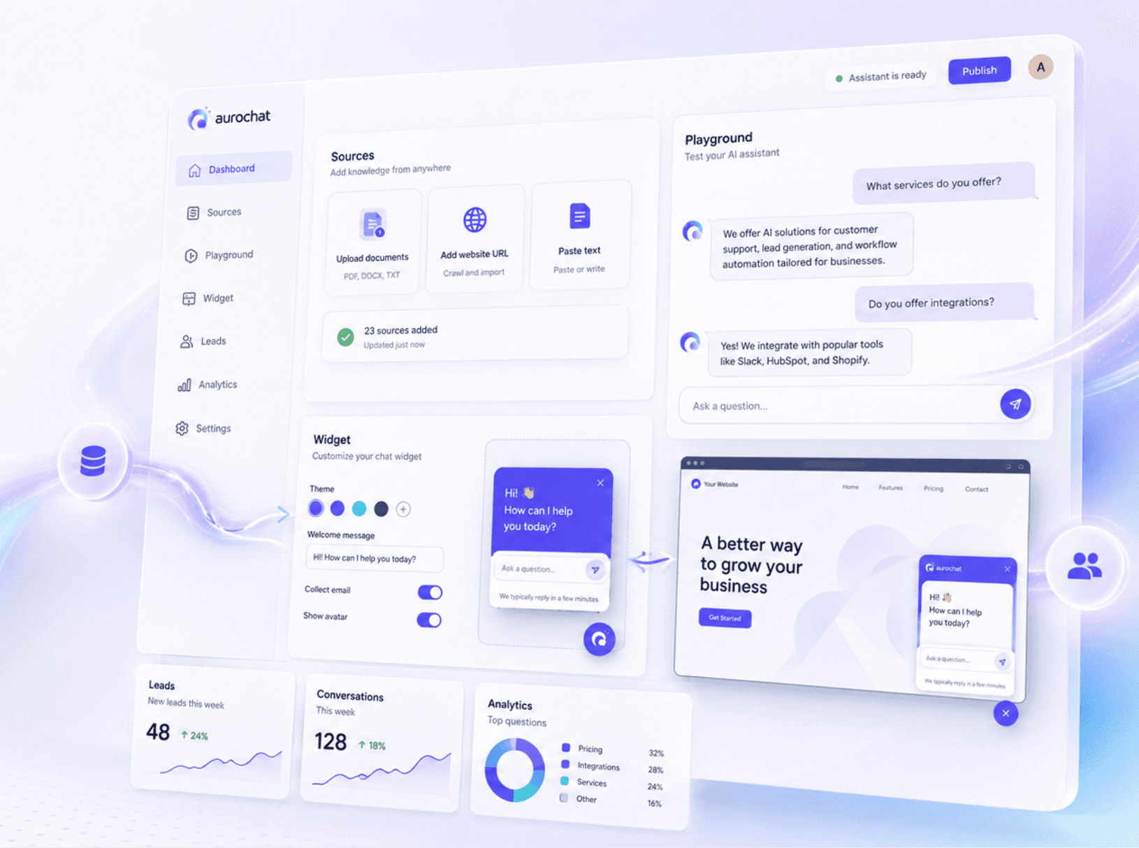 Generated aurochat product visual showing source documents flowing into a dashboard and website chat assistant.